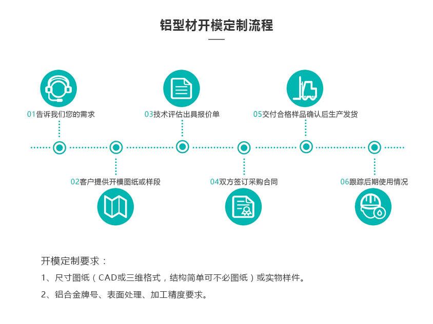 鋁型材開模定制流程.png