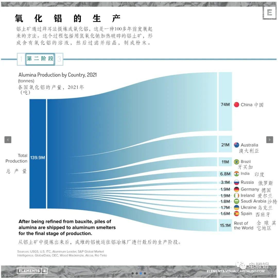 氧化鋁的生產(chǎn).jpg